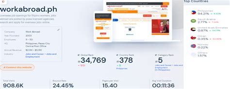 workabroad.ph legit|Top 10 most popular Job Sites in Philippines .